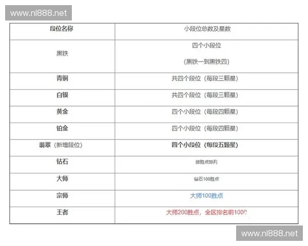 新赛季英雄联盟上分计划全面解析助你快速提升段位称霸峡谷