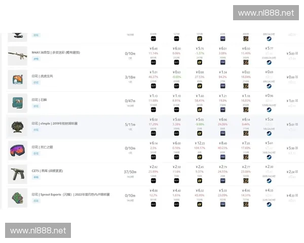 CSGO交易市场全解析 如何在交易中获得最大利润与安全保障